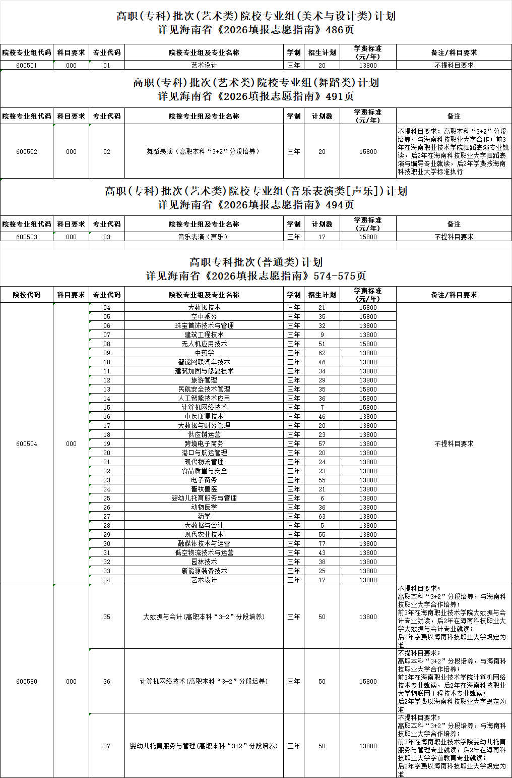 可返回栏目或查看相邻条目